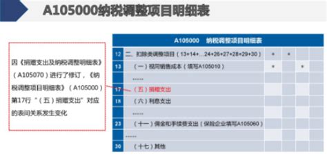 河北省税务局 企业所得税汇算清缴操作手册（2020年版）（附解读） | 法规文章 | 大力税手