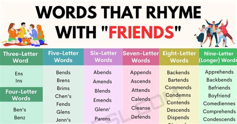 293 Nice Examples of Words That Rhyme with Friends • 7ESL