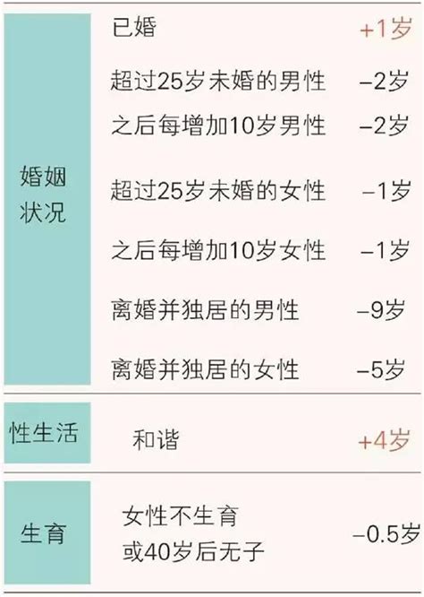 广西人均寿命超77岁！你能活到多少岁？快来算算！ _ 重蔚自留地