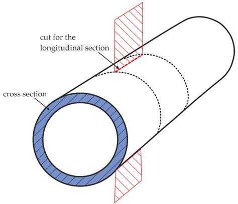 Image result for JavaScript Function Example