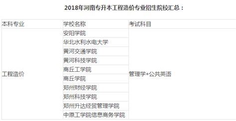 2021年成人高考函授 工程造价招生专业简析 云南省成人高考 - 知乎