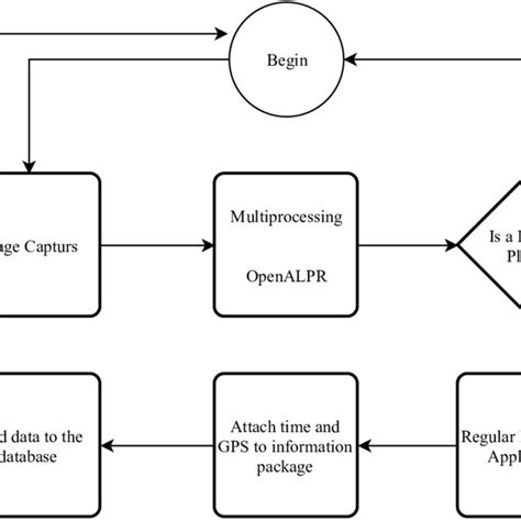 Image result for OCR Programs