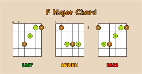 Easy F Chord Guitar