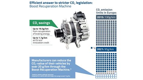 Boost Back Process 的图像结果