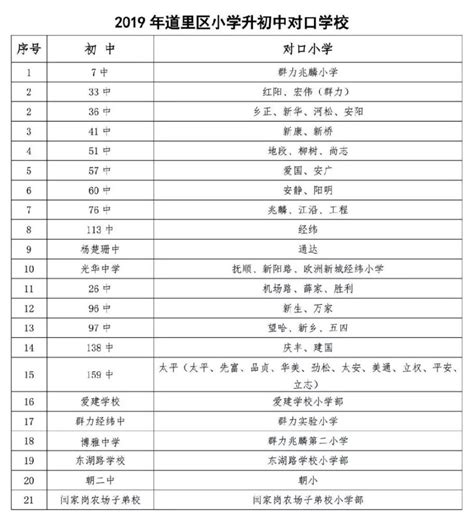 哈尔滨初中升学率一览表(哈尔滨市初中升学率TOP10：你家孩子在哪里？)