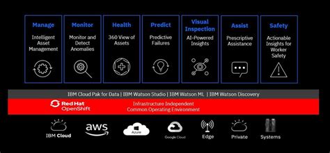 Image result for Maximo OpenShift iOS