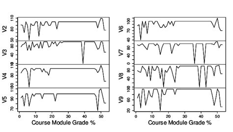 Image result for Freshman Math Course