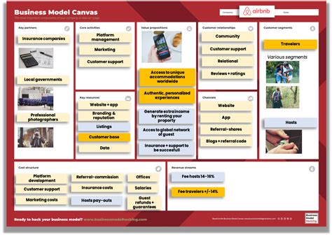 Business Model Innovation Examples 的图像结果