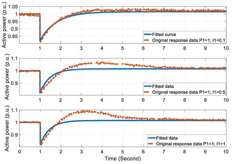 Electric Vehicle Charger Static and Dynamic Modelling for Power System ...