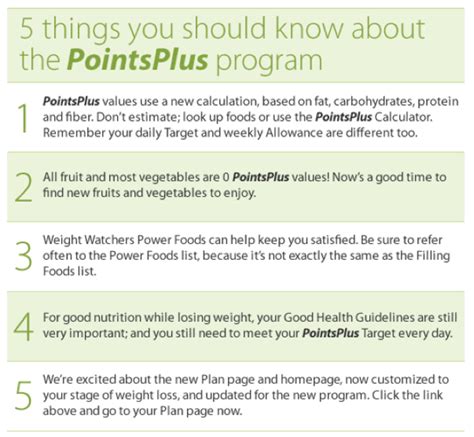 Weight Watchers Points Plus List and System - HubPages