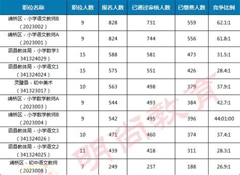 2022安徽省考报名首日！超2万人报考！_合肥_竞争_人数