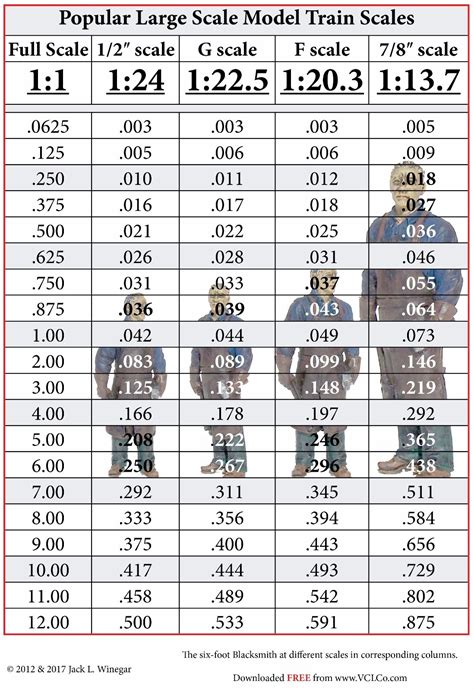 Model Train Scales Chart