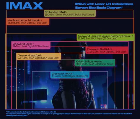 What Is Imax Aspect Ratio at Ronald Lockett blog