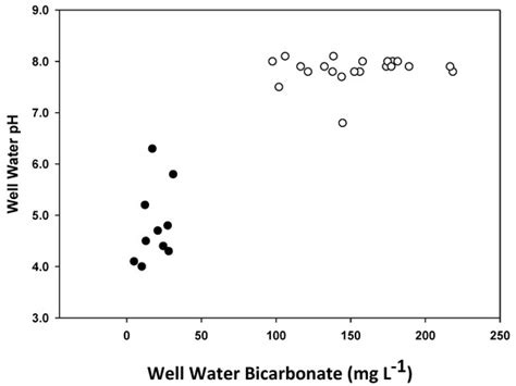 Agronomy | Special Issue : Recent Advances in Breeding and Production ...