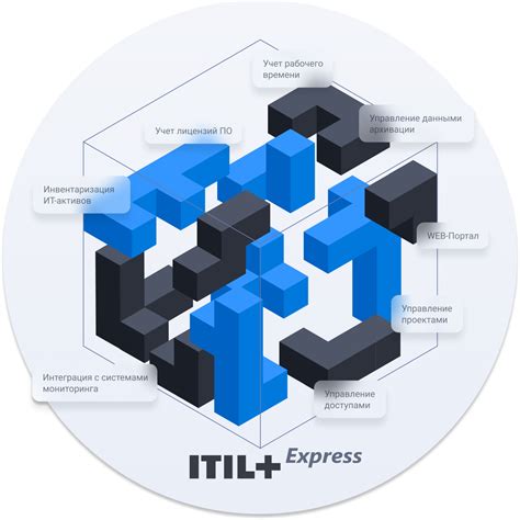 Отечественный Service Desk на базе 1С:ITIL