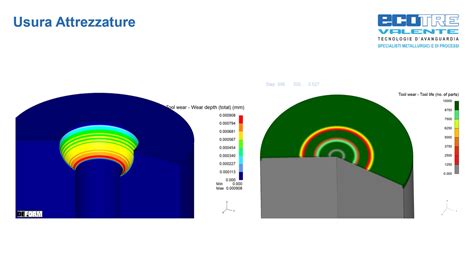 Image result for Cold Forming Simulation