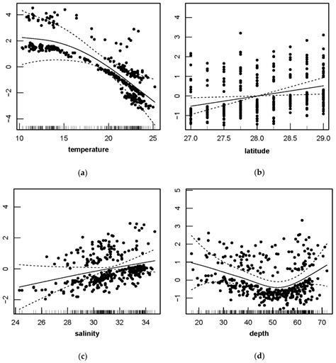 Relationship between Engraulis japonicus Resources and Environmental ...