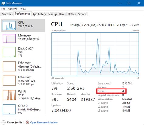 Gensim Python 的图像结果