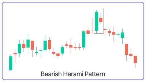Harami Pattern & Its Meaning, Types, How to Identify and Trading Strategies