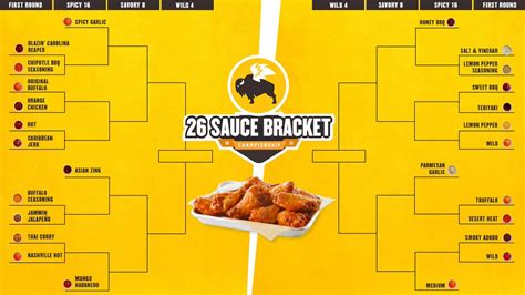Buffalo Wild Wings Spicy Sauce Chart at Aidan Wendt blog