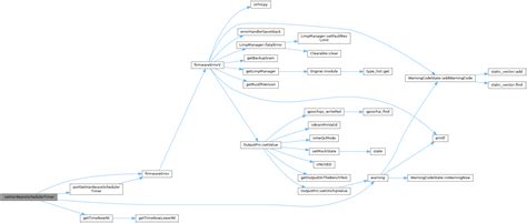 Image result for Microsecond Timer
