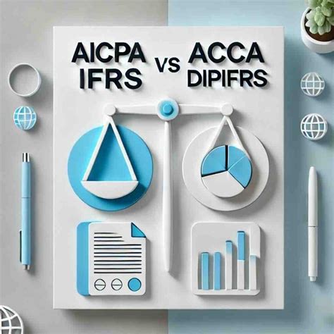 Diploma in IFRS ACCA fees. 2025 Break up of Costs – Eduyush