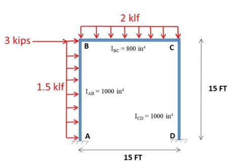 Moment Distribution Method Frame PDF 的图像结果