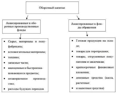 Оборотный капитал