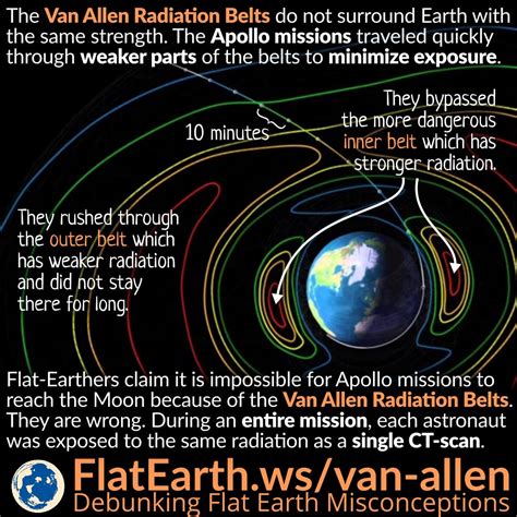 Van Allen Belt Coloring Pages [2025]