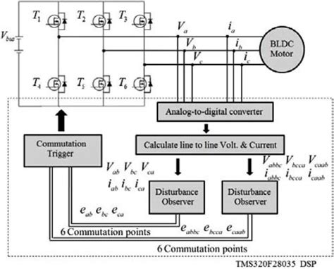 Reactionless Drive Explained 的图像结果