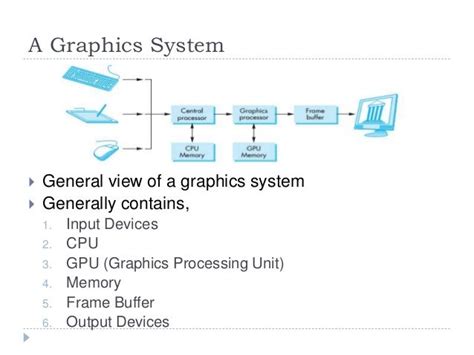 Computer Simulation Graphics 的图像结果