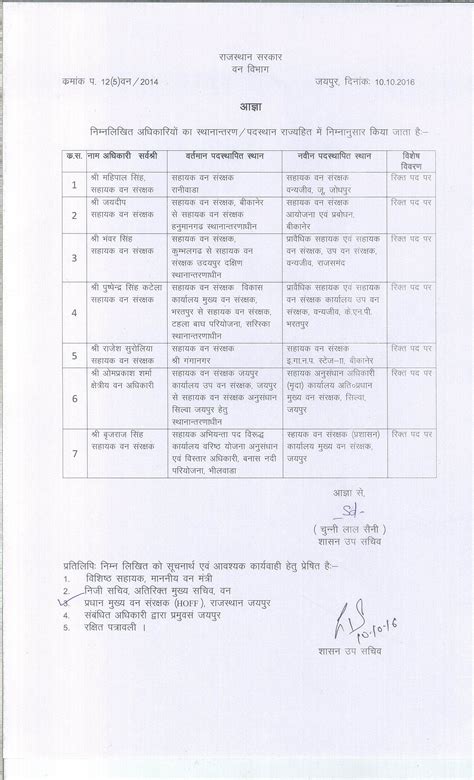 Transfer/Posting of RFS OFFICER