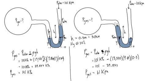 Image result for Manometer Example