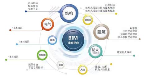 BIM智慧楼宇运维管理平台亮点介绍_南京古河软件有限公司