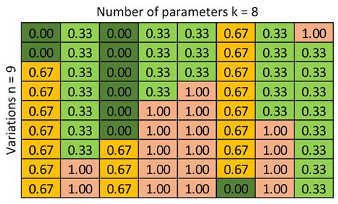 Sensitivity-Based Permutation to Balance Geometric Inaccuracies in ...