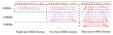 Digital Quantitative Study on Fracture Gas Storage Space for a Three ...