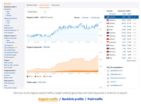 How to Check Website Traffic for Any Site (4 Excellent Tools)