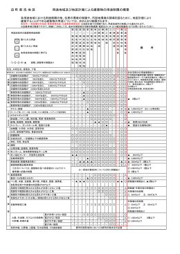 Image result for Language Translation in Java