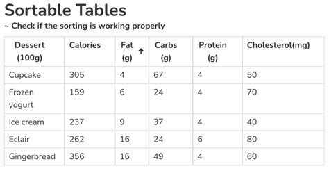 Image result for Playwright Python Table Row Counts
