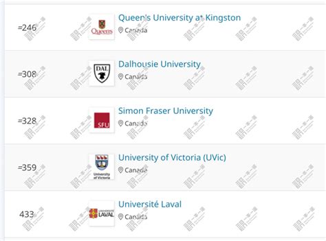 QS2024世界大学排名正式发布！加拿大30校上榜 - 知乎
