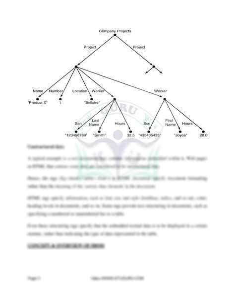 Data Base Design Principles 的图像结果