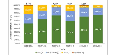 Statistics Course 的图像结果