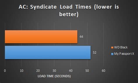 IGN India Review: WD My Passport X