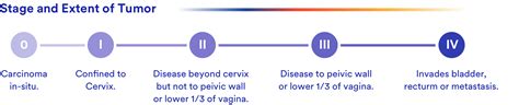 Diagnosis & Staging | Versavo®