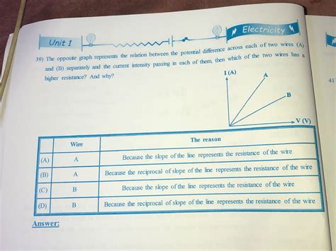 39) The opposite graph represents the | StudyX