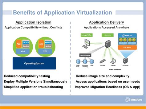 VMware Application Virtualization 的图像结果