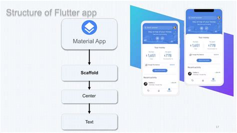 Image result for Flutter Introduction