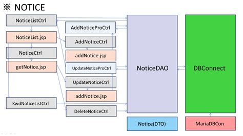 seoul java jdk action git up marketplace git up