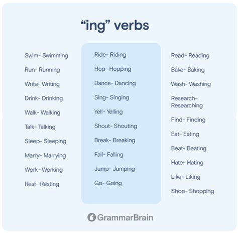 All "ing" Verbs (List, Examples, Grammar) | GrammarBrain