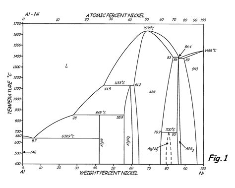 Iron Higher Boiling Point at Samantha Mcgavin blog